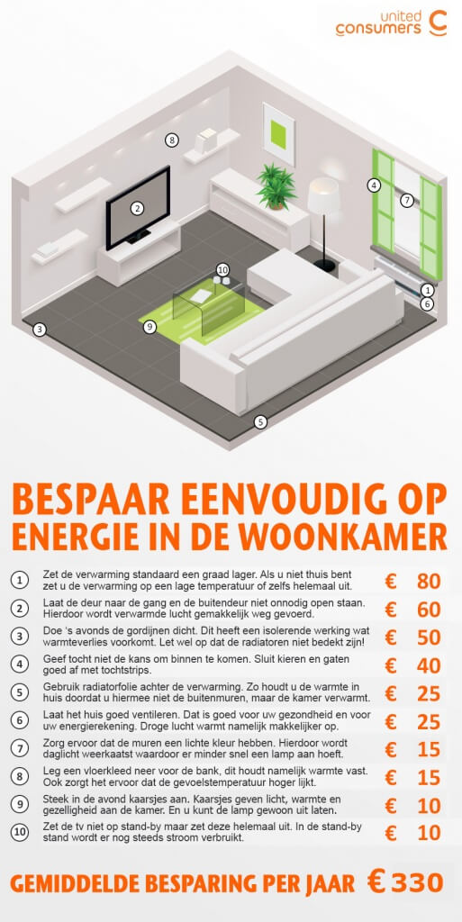 energie besparen in woonkamer